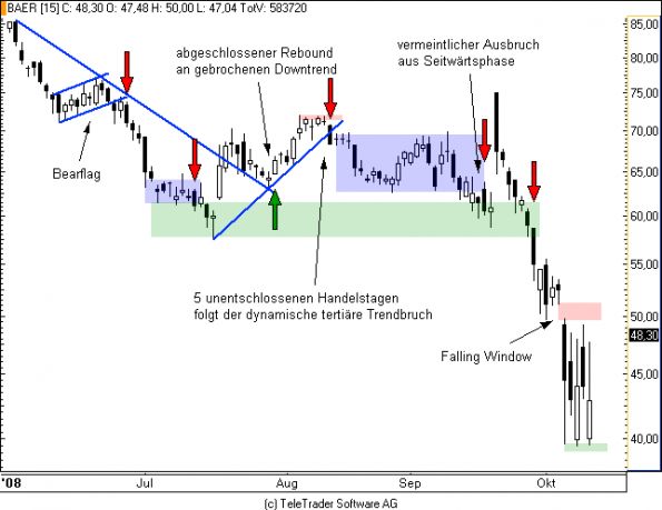 charts/partner/boersego/resized/1230051089_julius1.png