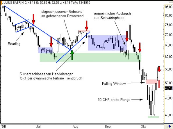 charts/partner/boersego/resized/1230051089_julius2.png