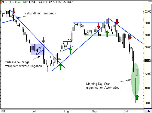 charts/partner/boersego/resized/1230051089_nestle1.png