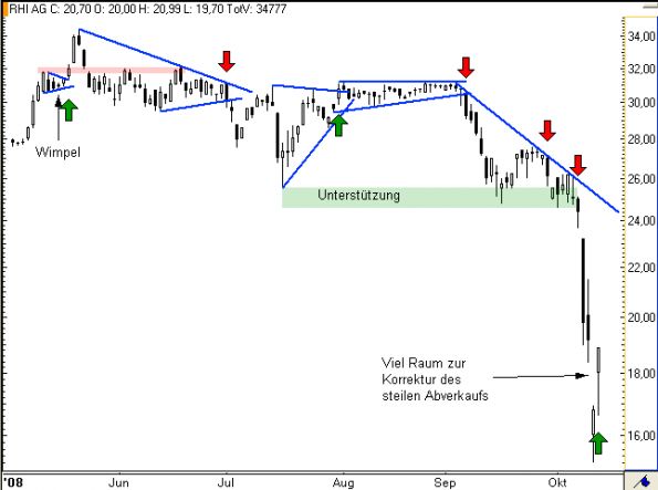 charts/partner/boersego/resized/1230051089_rhi1.png