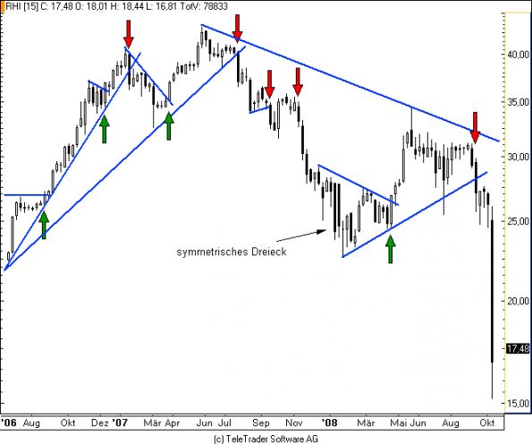 charts/partner/boersego/resized/1230051089_rhiw1.png