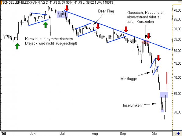 charts/partner/boersego/resized/1230051089_schoeller1.png