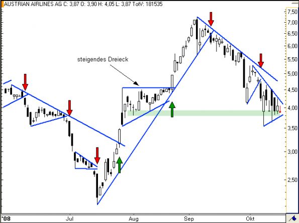 charts/partner/boersego/resized/1230051090_aua2.png