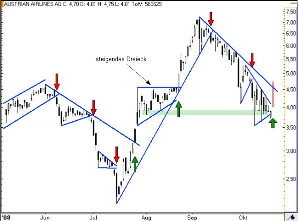 charts/partner/boersego/resized/1230051090_aua3.png