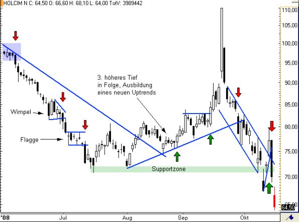 charts/partner/boersego/resized/1230051090_holcim3.png