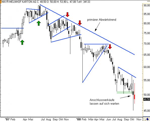 charts/partner/boersego/resized/1230051090_mayrw1.png