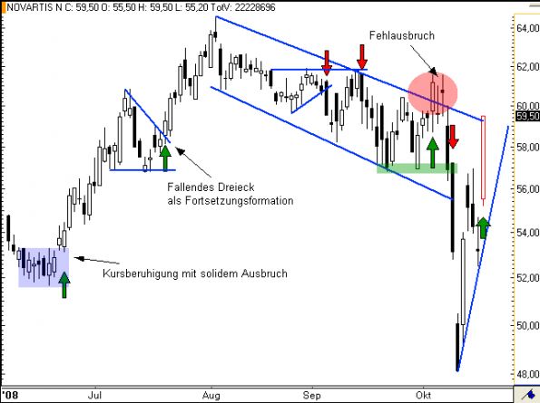 charts/partner/boersego/resized/1230051090_novartis2.png