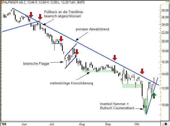 charts/partner/boersego/resized/1230051090_palfinger2.png