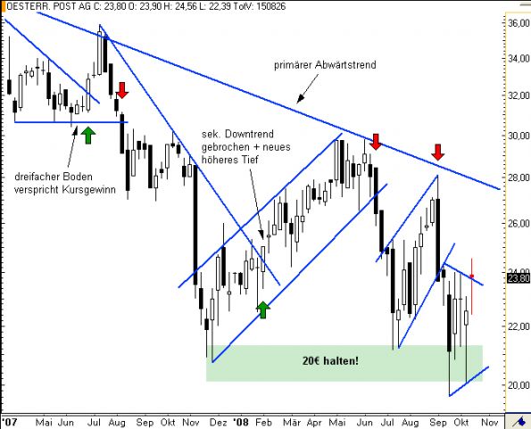 charts/partner/boersego/resized/1230051090_postw1.png