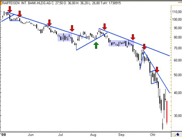 charts/partner/boersego/resized/1230051090_raiffeisen1.png