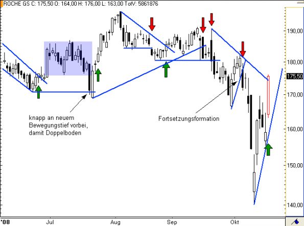 charts/partner/boersego/resized/1230051090_roche2.png