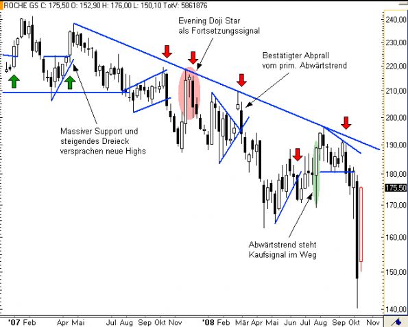 charts/partner/boersego/resized/1230051090_rochew1.png