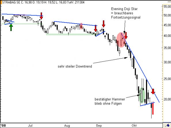 charts/partner/boersego/resized/1230051090_strabag2.png