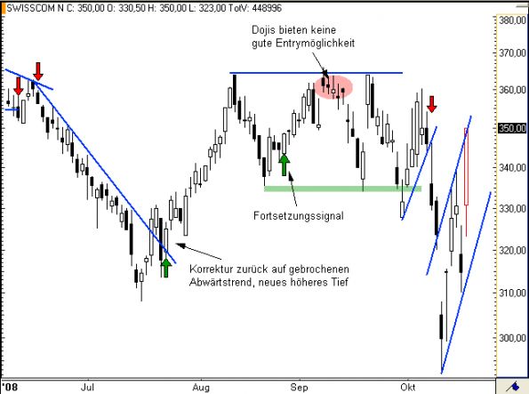 charts/partner/boersego/resized/1230051090_swisscom2.png