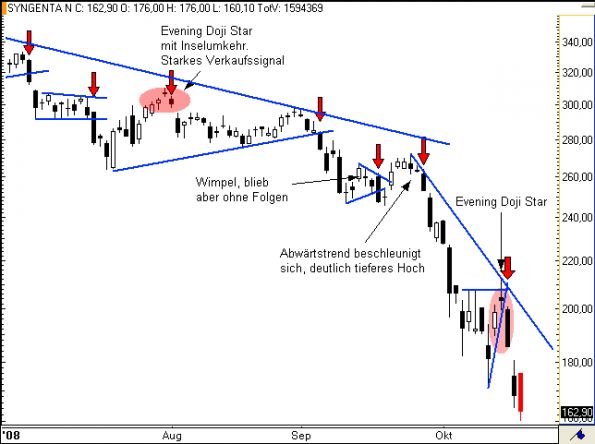 charts/partner/boersego/resized/1230051090_syngenta1.png