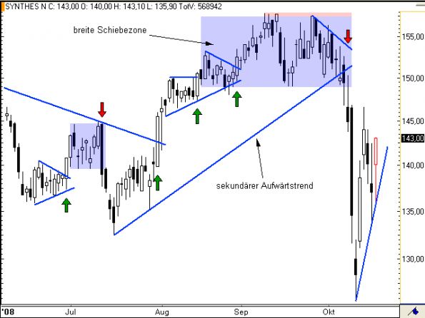 charts/partner/boersego/resized/1230051090_synthes3.png
