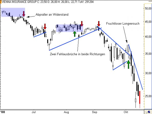 http://img.godmode-trader.de/charts/49/2008/vienna insurance group2.PNG