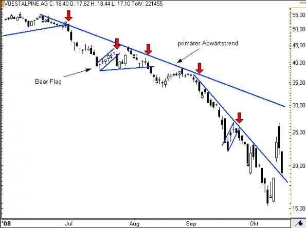 charts/partner/boersego/resized/1230051090_voest1.png
