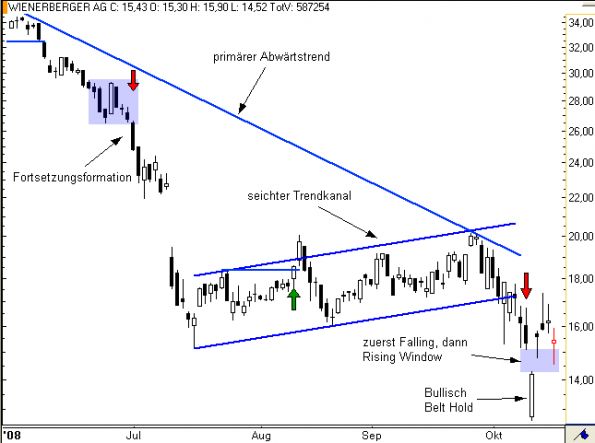 charts/partner/boersego/resized/1230051090_wienerberger2.png