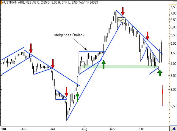 charts/partner/boersego/resized/1230051091_aua4.png