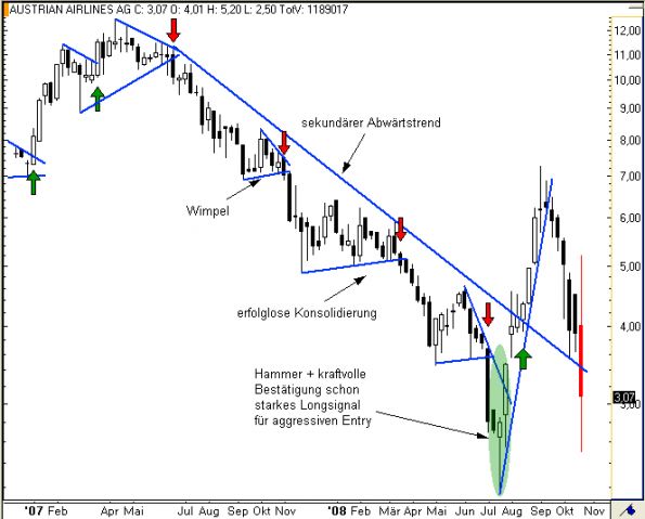 charts/partner/boersego/resized/1230051091_auaw1.png