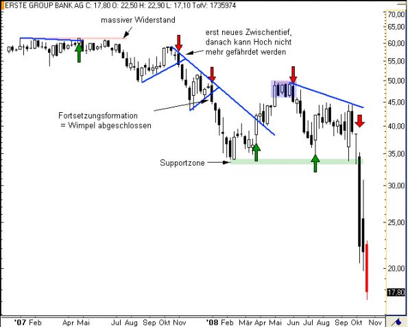 charts/partner/boersego/resized/1230051091_erstew1.png