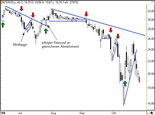 charts/partner/boersego/resized/1230051091_intercell2.png