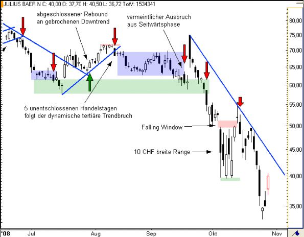 charts/partner/boersego/resized/1230051091_julius3.png