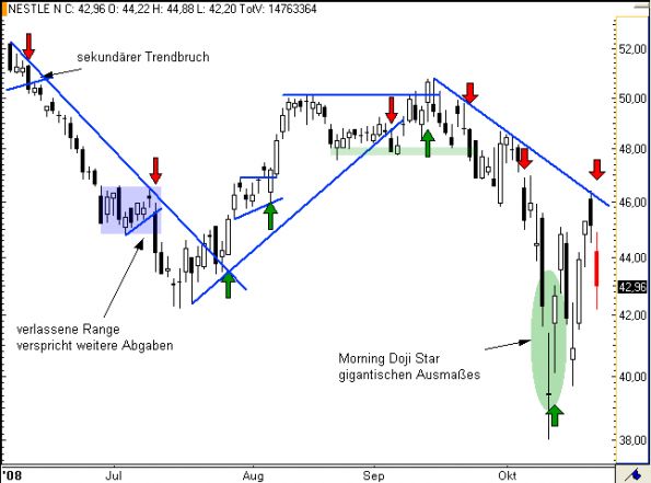 charts/partner/boersego/resized/1230051091_nestle2.png