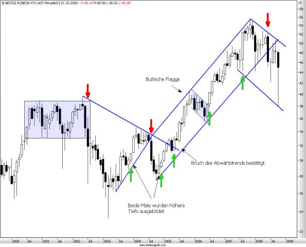 charts/partner/boersego/resized/1230051091_nestlem1.png