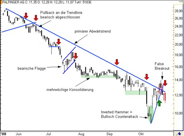 charts/partner/boersego/resized/1230051091_palfinger3.png