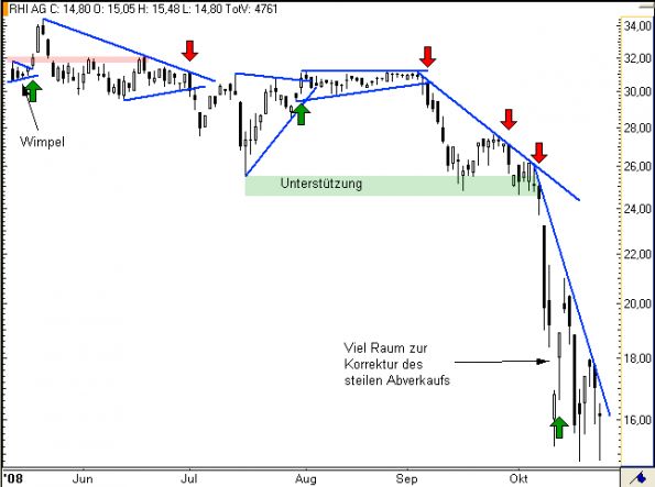 charts/partner/boersego/resized/1230051091_rhi2.png