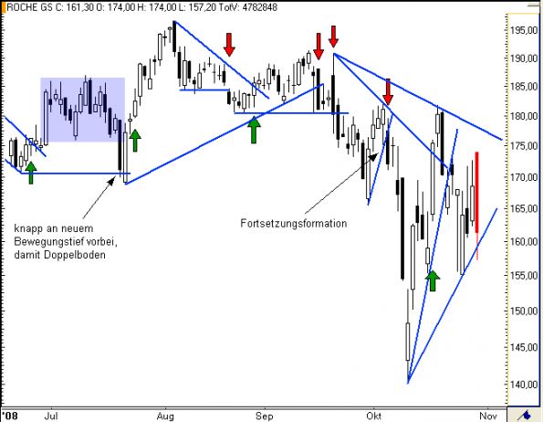 charts/partner/boersego/resized/1230051091_roche3.png