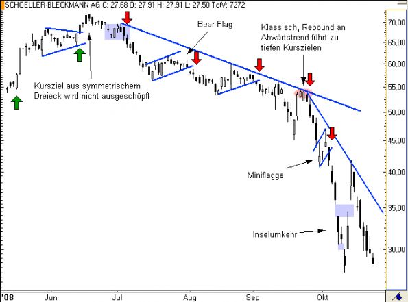 charts/partner/boersego/resized/1230051091_schoeller2.png