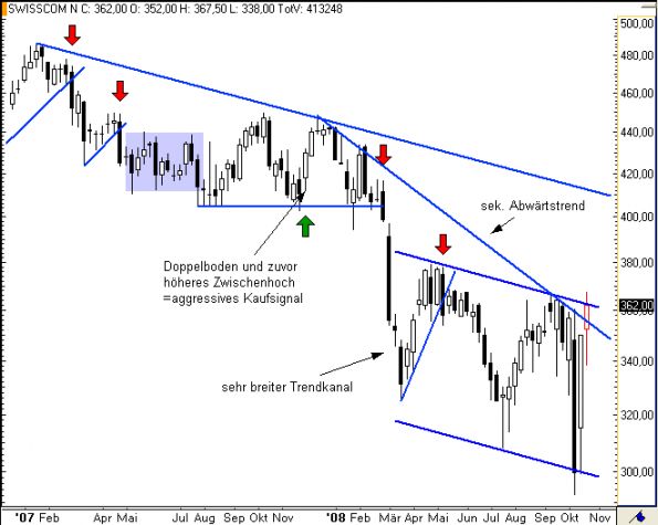 charts/partner/boersego/resized/1230051091_swisscomw1.png