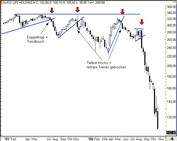 charts/partner/boersego/resized/1230051091_swisslifew1.png