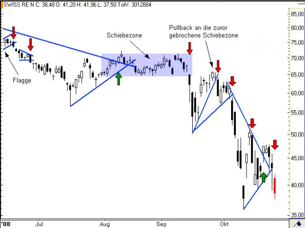 charts/partner/boersego/resized/1230051091_swissre3.png