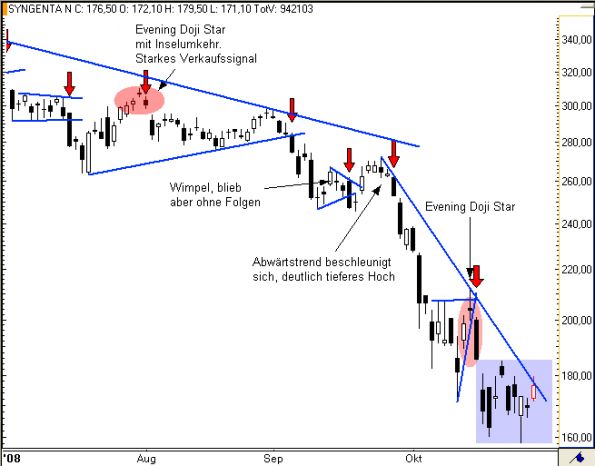 charts/partner/boersego/resized/1230051091_syngenta2.png