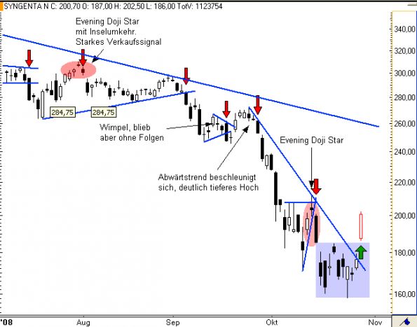 charts/partner/boersego/resized/1230051091_syngenta3.png