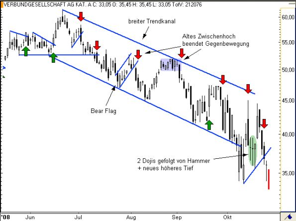 charts/partner/boersego/resized/1230051091_verbund3.png