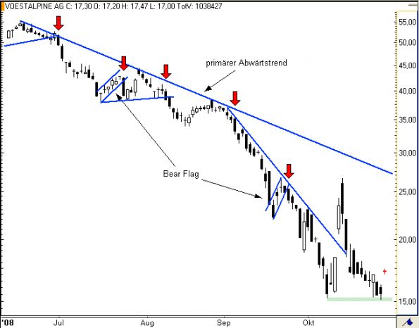 charts/partner/boersego/resized/1230051091_voest2.png