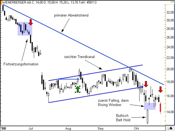 charts/partner/boersego/resized/1230051091_wienerberger3.png