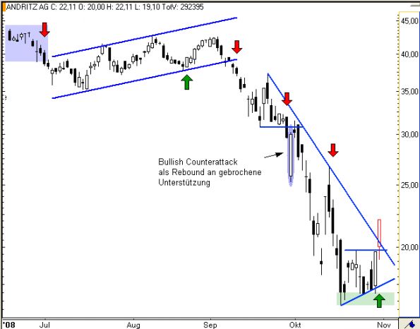 charts/partner/boersego/resized/1230051092_andritz2.png
