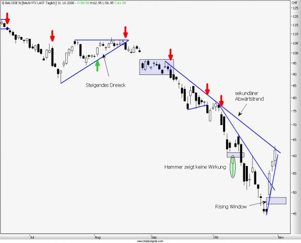 charts/partner/boersego/resized/1230051092_baloise3.png