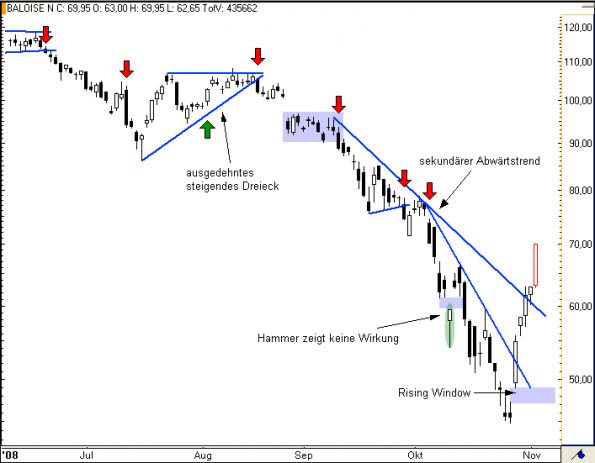 charts/partner/boersego/resized/1230051092_baloise4.png