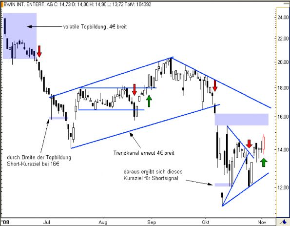 charts/partner/boersego/resized/1230051092_bwin4.png