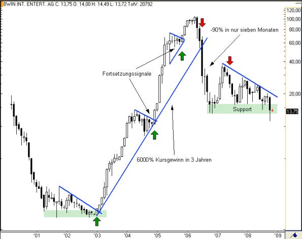 charts/partner/boersego/resized/1230051092_bwinm1.png