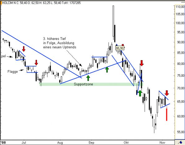charts/partner/boersego/resized/1230051092_holcim4.png