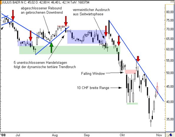 charts/partner/boersego/resized/1230051092_julius4.png