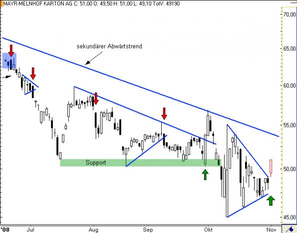 charts/partner/boersego/resized/1230051092_mayrmelnhof2.png